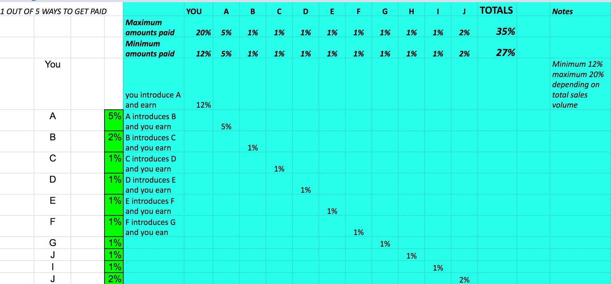 Health Evolution affiliate commission matrix