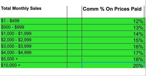 Affiliate Total Monthly Sales